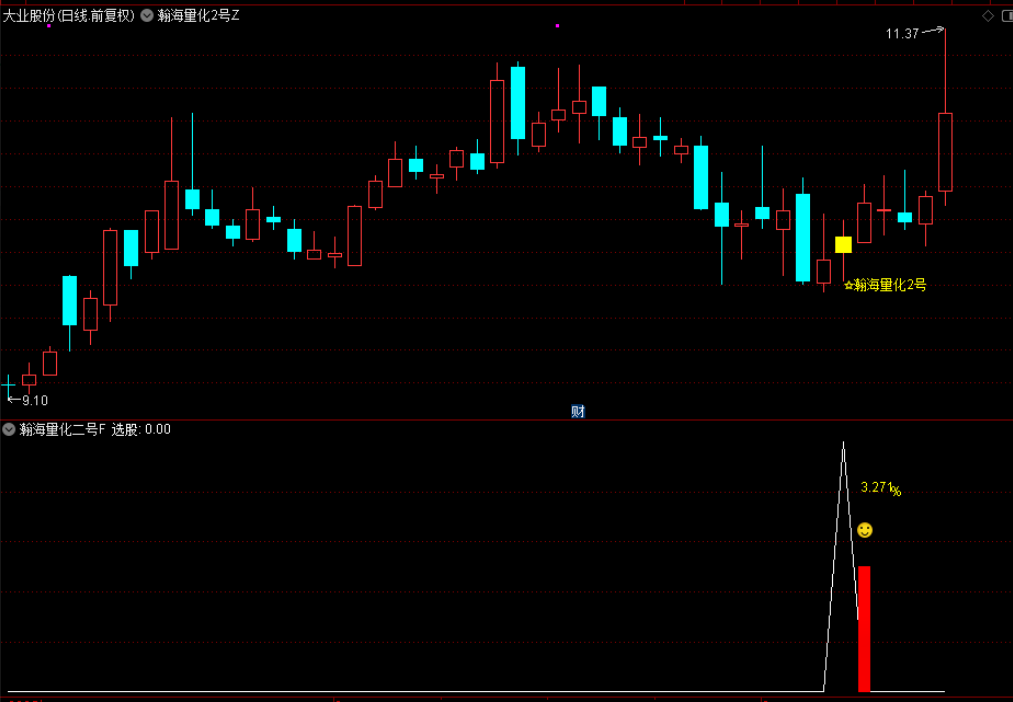 图片[3]-通达信【瀚海量化二号】主图附图选股，尾买T1思路手机电脑通用-指标666