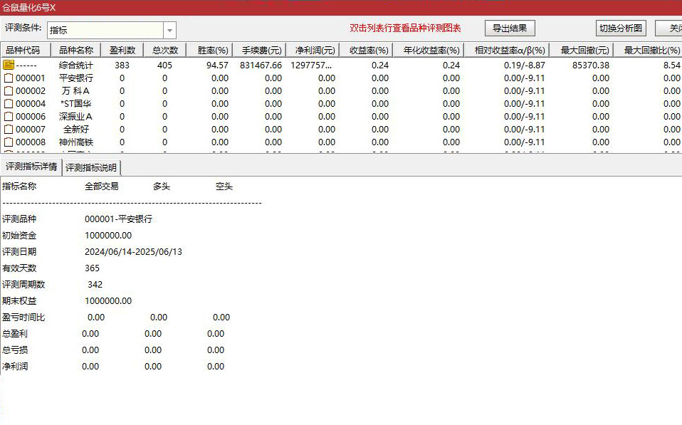 图片[6]-通达信【仓鼠量化六号】副图选股，大跌低吸次日抛思路，高胜率，手机电脑通用无未来函数-指标666