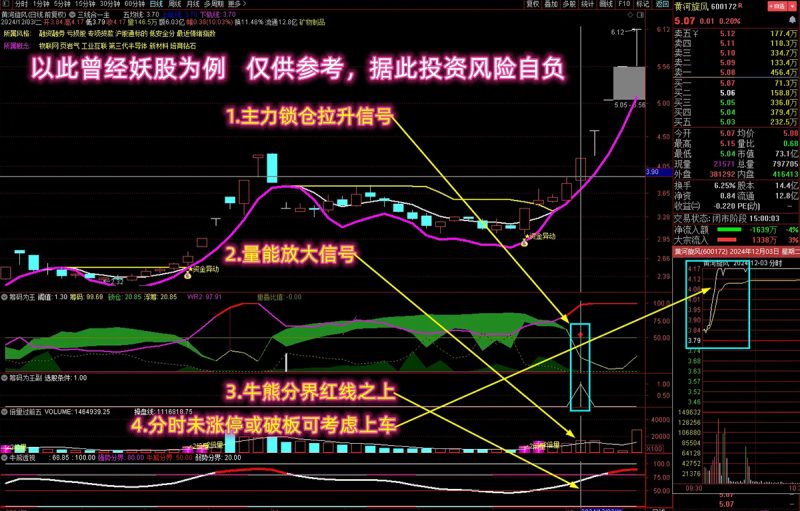 【筹码为王】多个牛叉指标共振系列 一网打尽筹码锁仓 主力即将开始拉升 主副图+选股-指标666