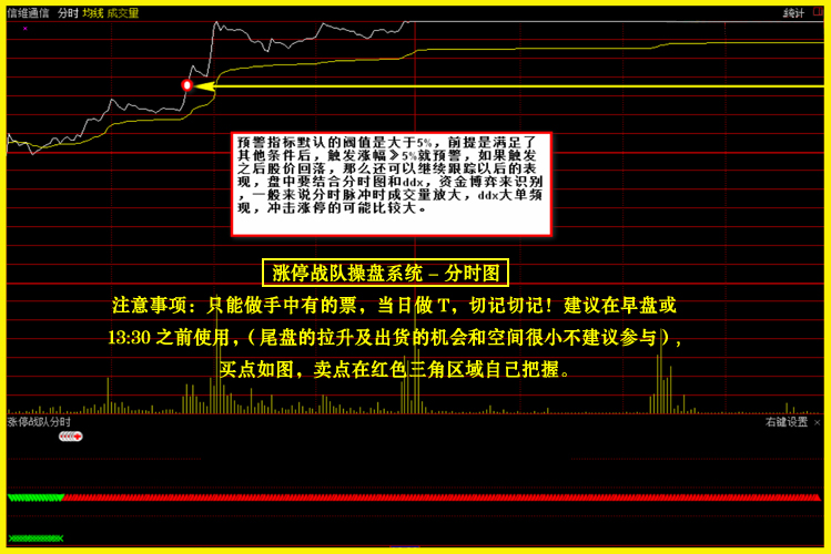 图片[10]-很火的一套【涨停战队操盘炒股系统】主图副图选股预警无加密版本-指标666