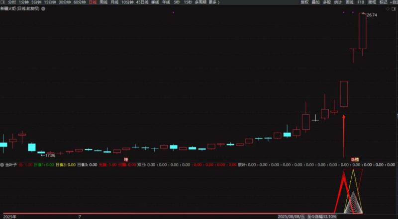 通达信金叶子系列【日爆】副图+选股，精准捕捉主升浪，融合涨停大阳与牛股密码特征-指标666