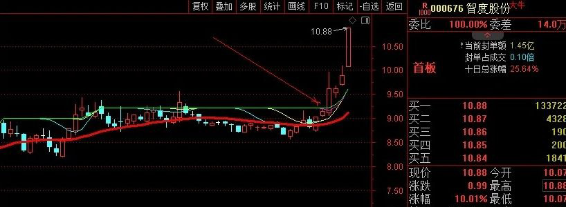 图片[8]-通达信【四平轿】主图超短线指标 过绿顶线就干 简单精准坐稳收益快车道-指标666