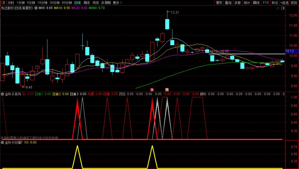 图片[7]-通达信金叶子系列【日爆】副图+选股，精准捕捉主升浪，融合涨停大阳与牛股密码特征-指标666