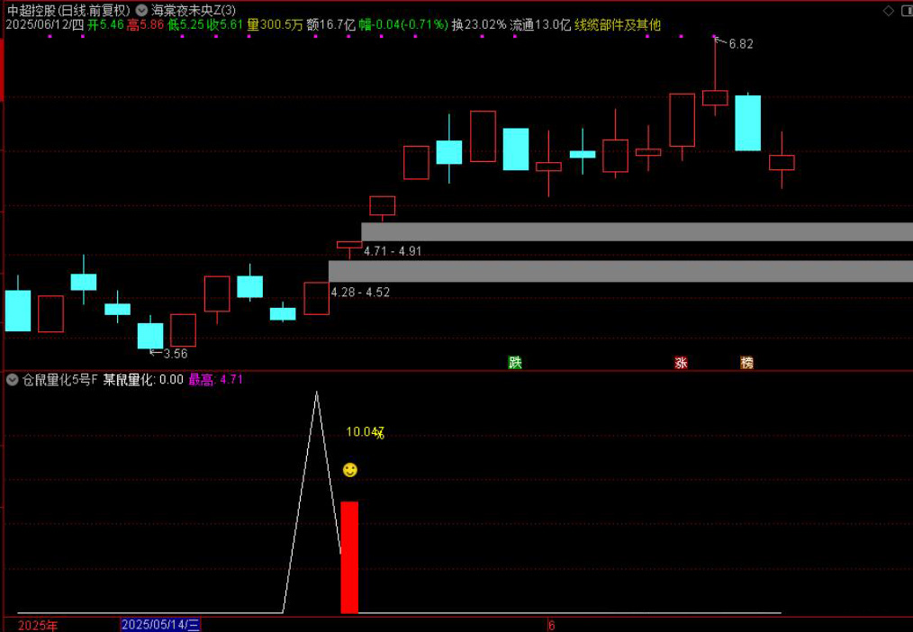 图片[4]-通达信【仓鼠量化5号】附图选股指标，尾盘思路，手机电脑通用无未来-指标666