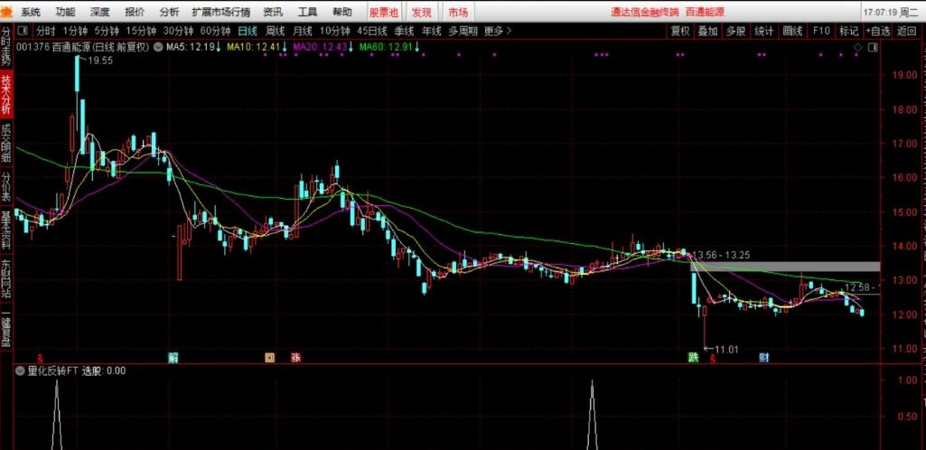 图片[4]-通达信【量化反转】副图+选股指标 信号少而精 捕捉大牛股核心 无未来函数-指标666