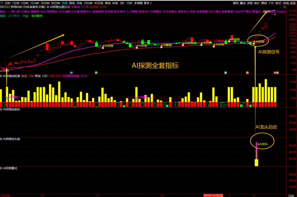 图片[3]-通达信【AI探测全套】指标，1主图4幅图5选股，AI探测资金活跃度，量化/强势/首板/龙头/无未来函数-指标666