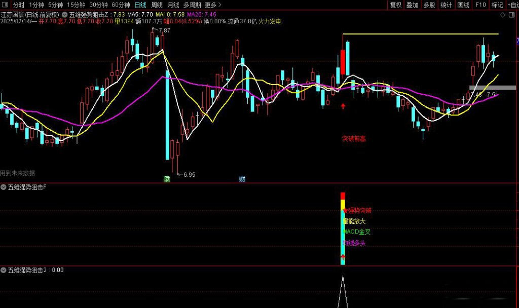 图片[9]-通达信【五维强势狙击】主副图+选股指标 精准捕捉强势股启动点-指标666