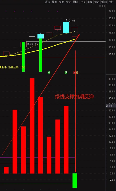 图片[3]-通达信〖神秘5日线〗副图指标 让你知道怎么跌怎么涨怎么躲风险！源码-指标666