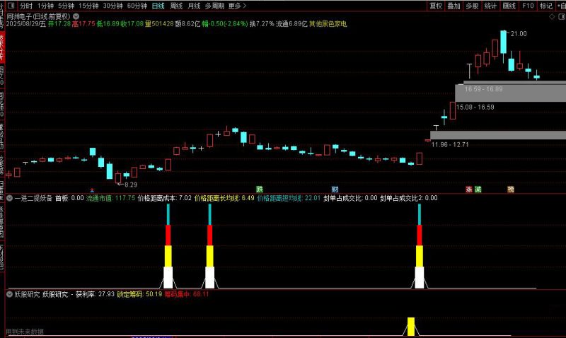 通达信【一进二捉妖备选】副图+选股 先选备选股在早盘集合竞价时找票-指标666