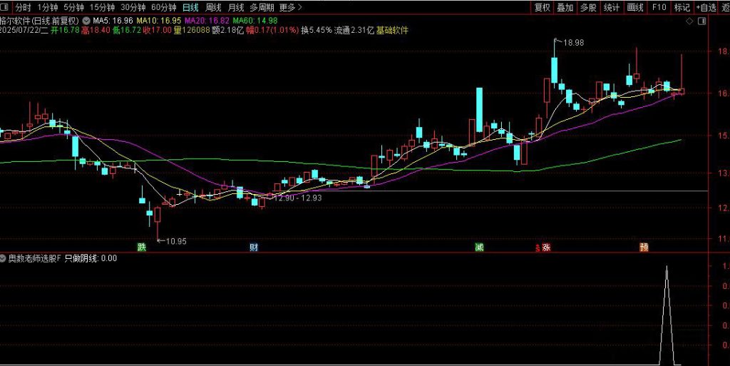 图片[7]-从火爆全网的【奥数老师选股】 探讨交易圣杯建立个人操作模式体系所需的要素-指标666