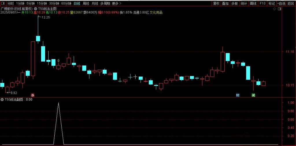 图片[3]-通达信【T50战法】543210战法优化 实战成功率远高于其他版本-指标666