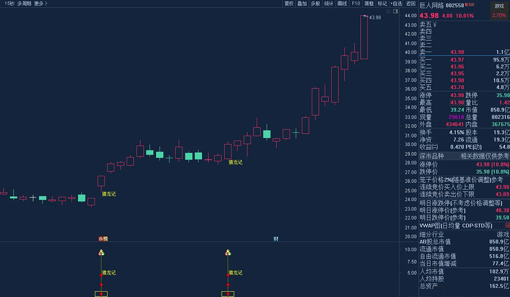 图片[3]-通达信【猎龙记】主副图+选股 擒妖猎龙思路设计 叶梵宸老师作品-指标666