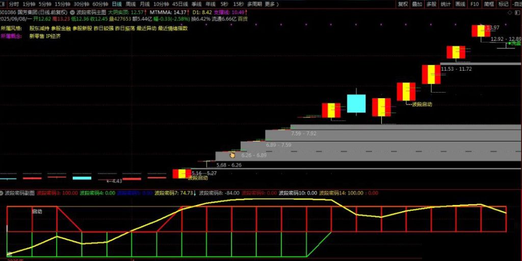 图片[6]-通达信【波段密码】套装指标 通过红绿双线标记波段位置 主副图源码-指标666