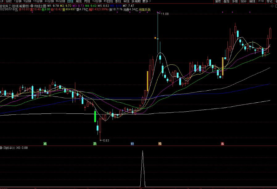 图片[6]-通达信【马跃平川】副图+选股 捕捉大黑马指标，短中线皆可适用！源码-指标666