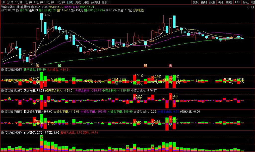 图片[8]-通达信【机智资金】机智资金流1234号副图指标，反映资金博弈结果-指标666