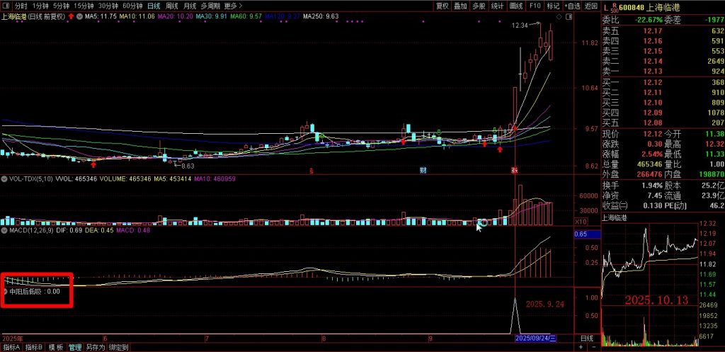 图片[5]-通达信【中阳后低吸】盘后从容选股，中阳信号确立后，再考虑分批分批低吸！源码-指标666