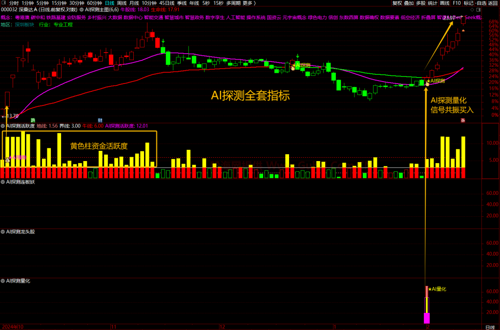 图片[6]-通达信【AI探测全套】指标，1主图4幅图5选股，AI探测资金活跃度，量化/强势/首板/龙头/无未来函数-指标666