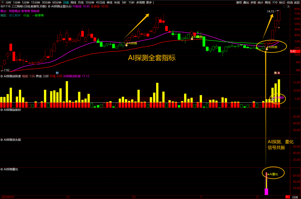 图片[7]-通达信【AI探测全套】指标，1主图4幅图5选股，AI探测资金活跃度，量化/强势/首板/龙头/无未来函数-指标666