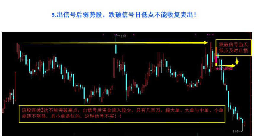 图片[10]-通达信【云飞最强音】主图附图选股预警，5个点以下预警，号称每月最少一支达50%+甚至翻倍的可能，手机电脑通用无未来函数-指标666
