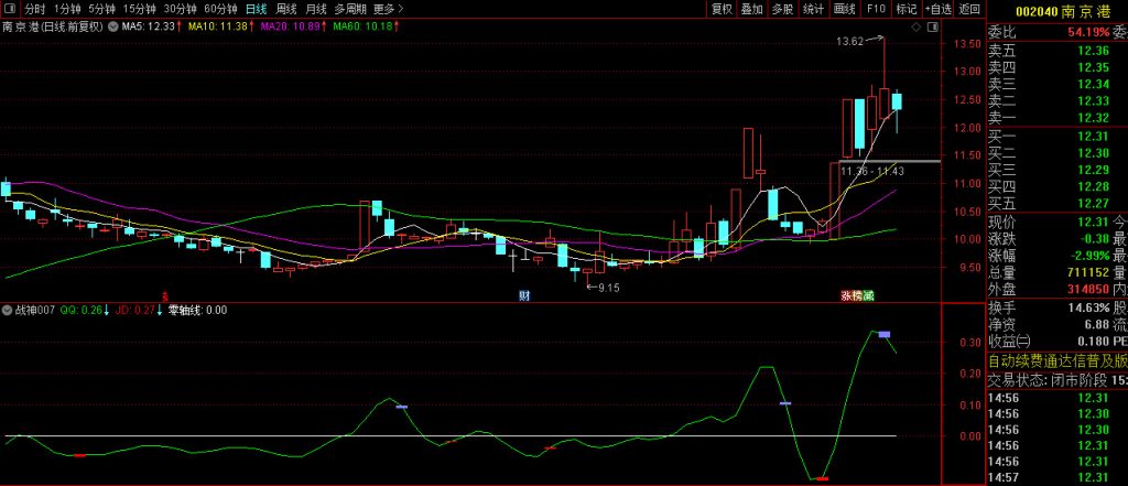 图片[3]-通达信【战神007】短线买卖精品副图指标 码力金矿老师作品-指标666
