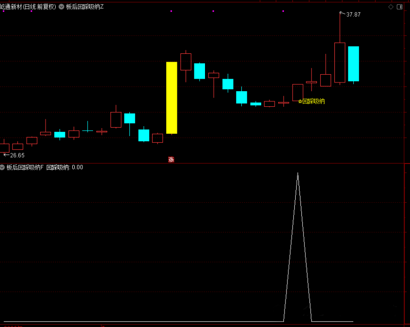 图片[4]-通达信【板后回踩吸纳】主图附图选股低吸战法,强势股回调跟踪,手机电脑通用无未来-指标666