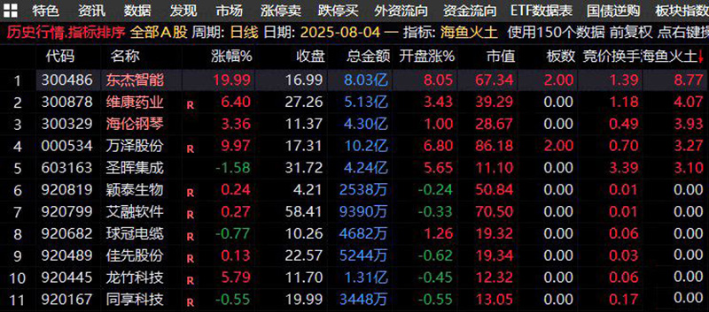 图片[6]-通达信【海鱼火土】竞价排序指标组合 海鱼之火+海鱼之土-指标666