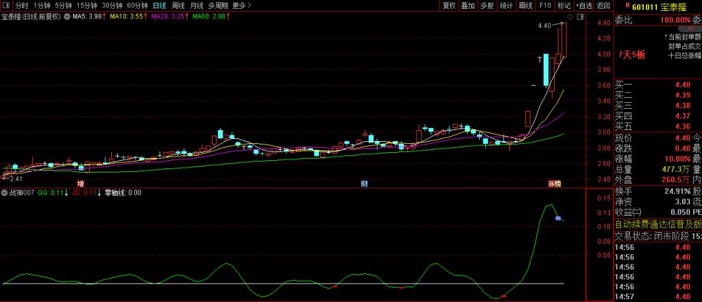 图片[2]-通达信【战神007】短线买卖精品副图指标 码力金矿老师作品-指标666