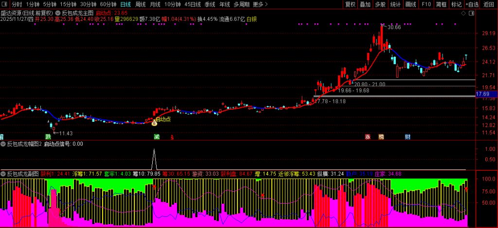 图片[12]-【反包成龙】筹码高度集中+主力游资合力共振 中期强趋势下的高确定性启动-指标666