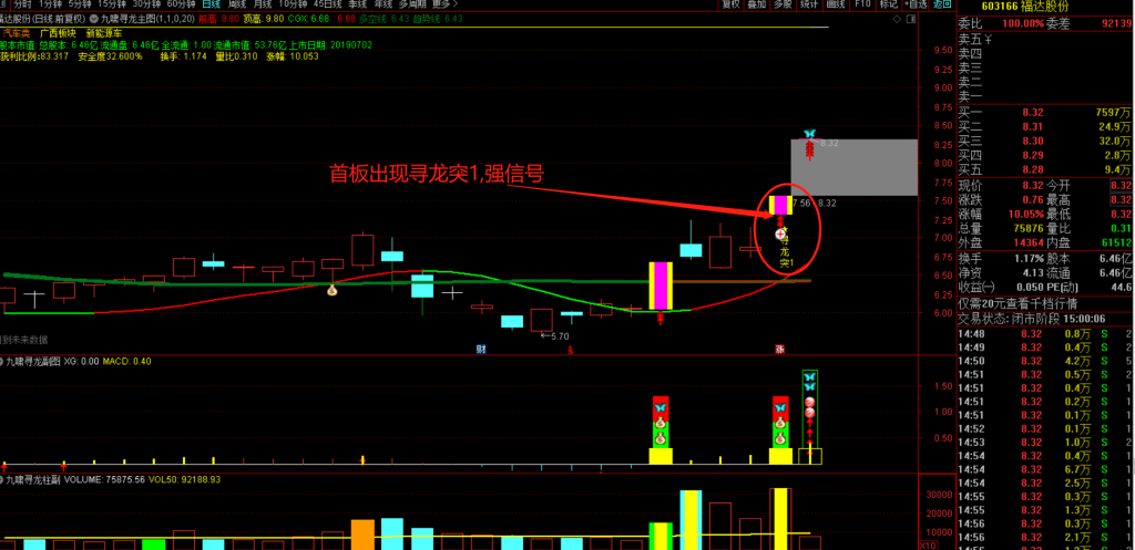 图片[31]-九啸寻龙二板定龙头，超短线二板定龙头，打板利器-指标666
