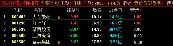 通达信【竞价低吸反包】竞价排序/选股 专做首板指标升级-指标666