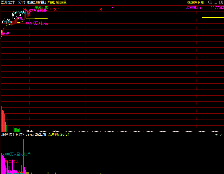 图片[4]-【龙虎分时眼分时主图】+【涨停猎手分时副图】，适用于分时首板一进二思路，手机电脑通用-指标666