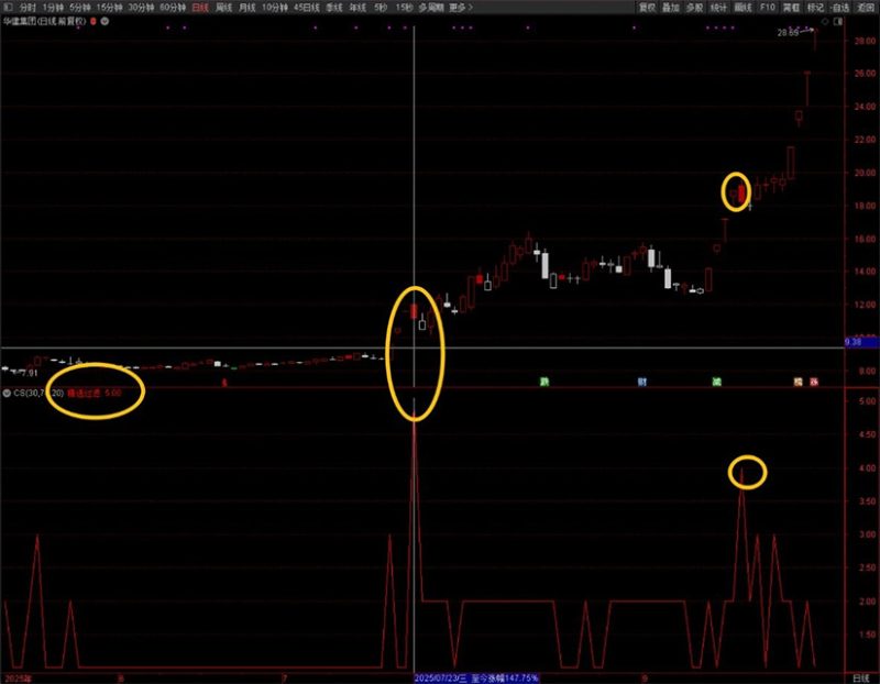通达信【精选过滤】强势股启动跟踪策略 关注数值4到5 副图+选股-指标666