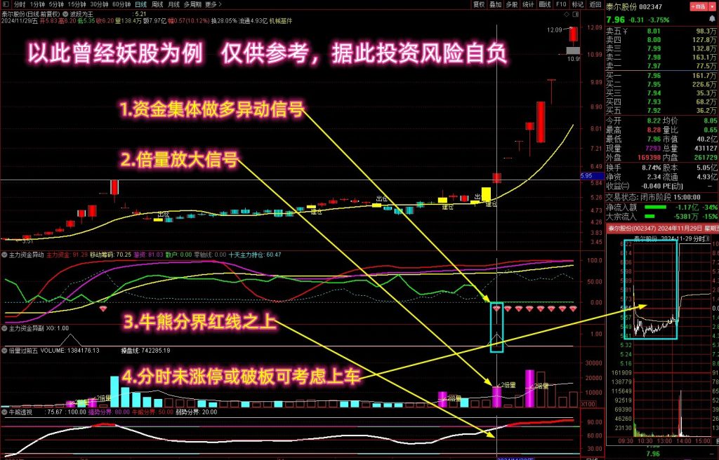 图片[2]-【捕捉资金集体做多】多个牛叉指标共振系列 抓异动吃大肉 主副图+选股-指标666