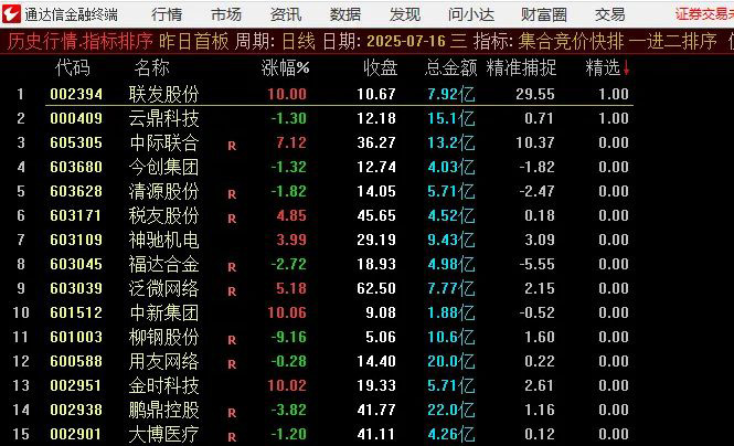 图片[3]-通达信【一进二竞价排序】集合竞价排序高成功率辅助选股指标-指标666