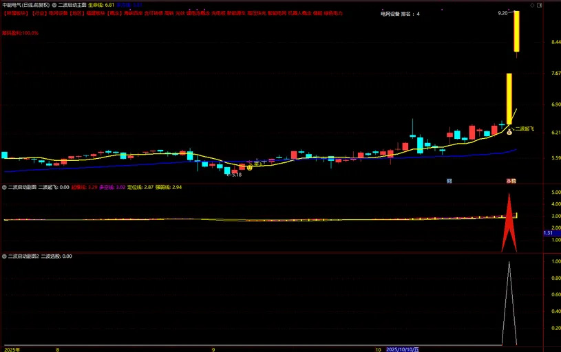 图片[4]-通达信【二波启动】主副图+选股指标 妖股二波起飞大单买入-指标666