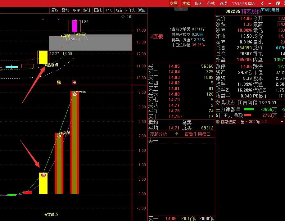 图片[2]-通达信【横盘突破大师】套装指标 精准捕捉横盘突破最佳入场时机-指标666