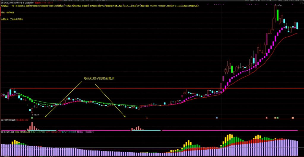 图片[4]-好人好股强龙指标 抄底先锋另类玩法与实战技巧 抄底先锋+主力进入+多空趋势线-指标666