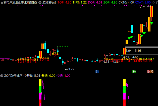 图片[6]-通达信【集合竞价打板三剑客】公式 打板追牛 竞价打板 盘前预报 某大佬的金砖指标 源码文件分享-指标666