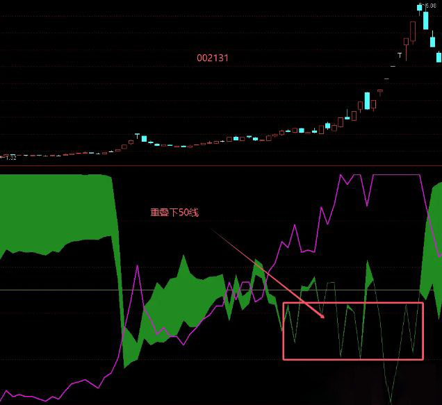 图片[6]-通达信【双筹叠新高】组合副图指标 锁筹与浮筹共振精准捕捉主升浪-指标666