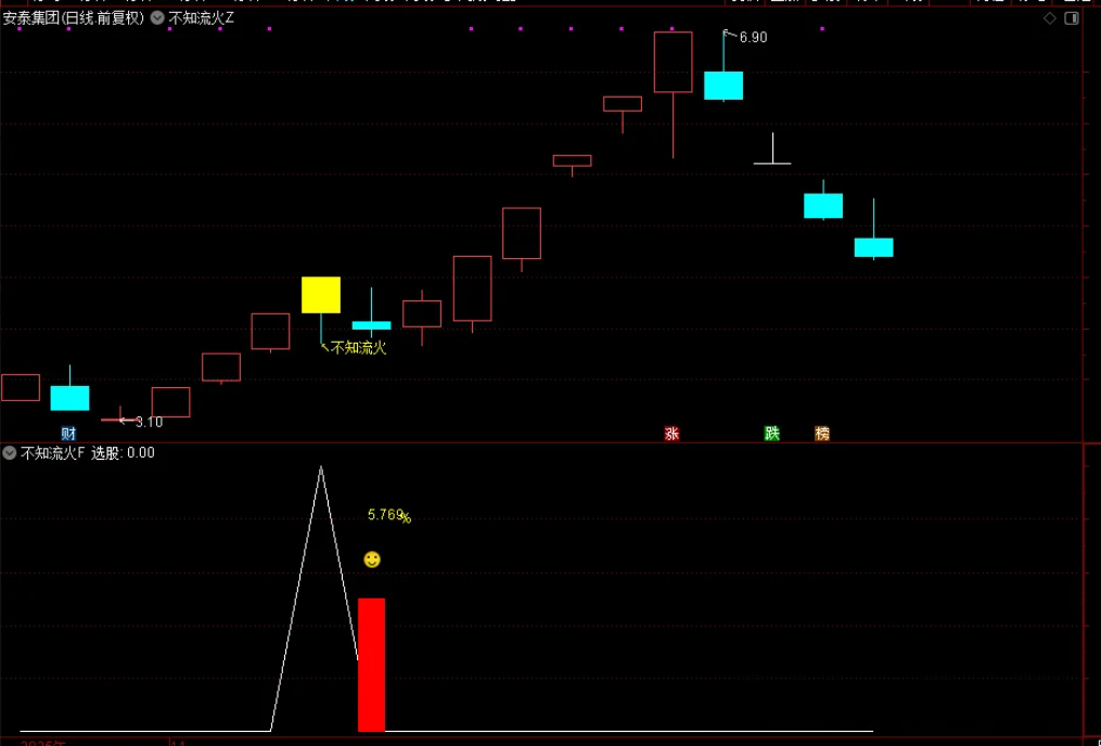 图片[8]-通达信【不知流火】主副图选股指标,上升中的回调思路-指标666