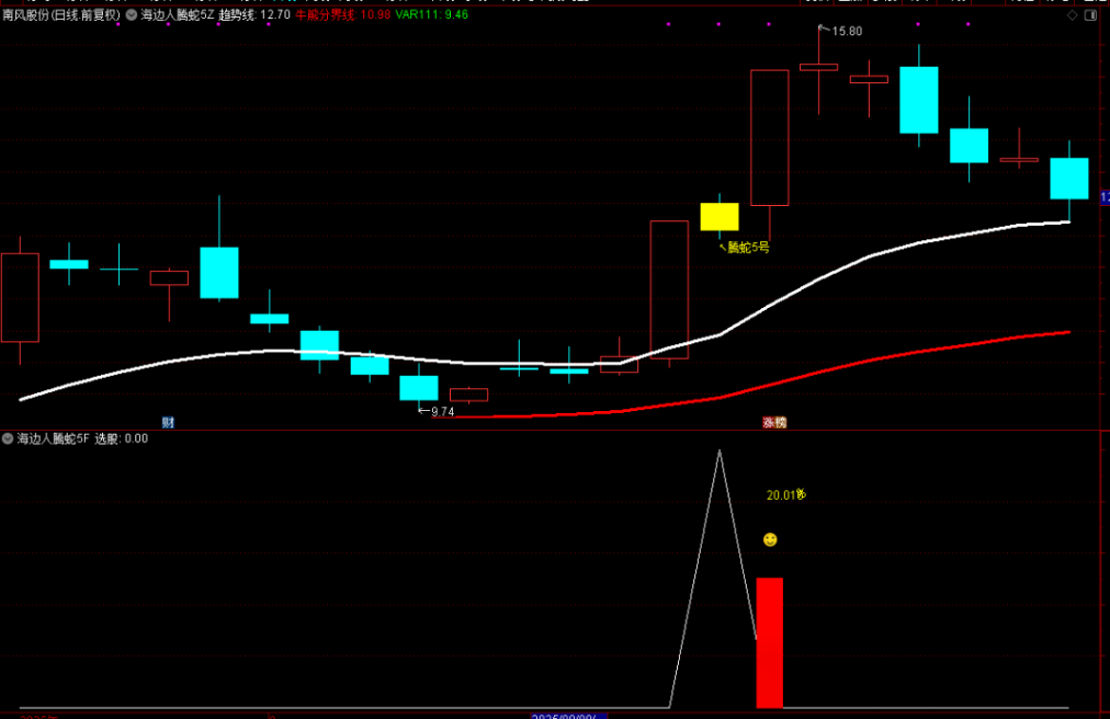 图片[6]-通达信【腾蛇5号】主附图选股指标，尾盘阴买思路，手机电脑通用-指标666