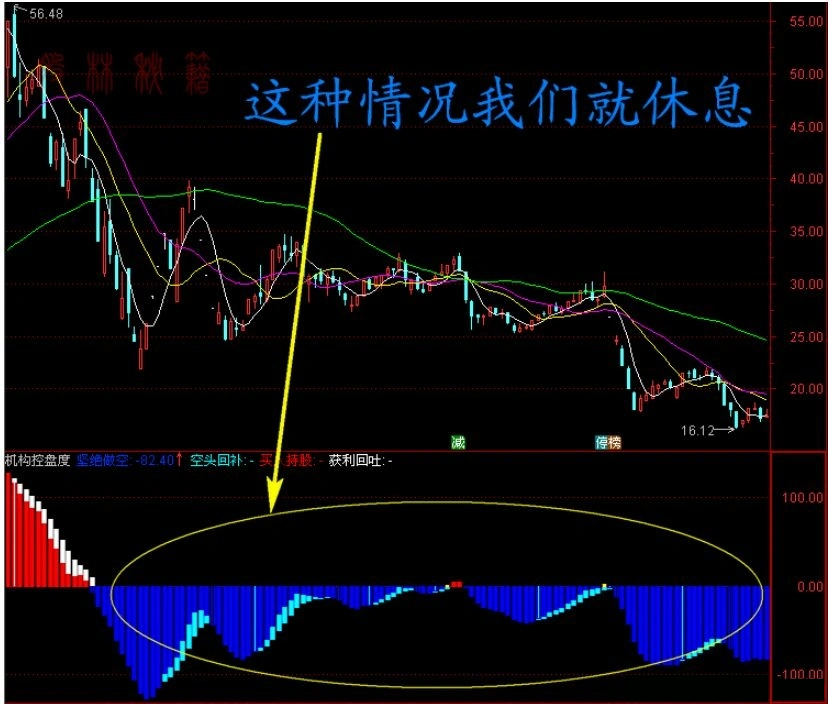 图片[5]-2026机构专用【机构控盘度】洞察主力动向 股票期货现货商品通用 副图+选股指标-指标666