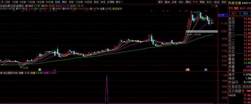 图片[5]-通达信【板后巨量阴突破】板后巨量阴是干嘛的?我们如何吃到这块肉？指标值得拥有！-指标666