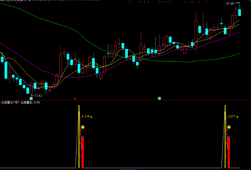 图片[2]-通达信【仓鼠量化7号】副图选股指标回调阴线思路，无未来函数-指标666