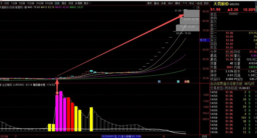 图片[1]-通达信【主庄筹码】副图指标 判断主力筹码的神器-指标666