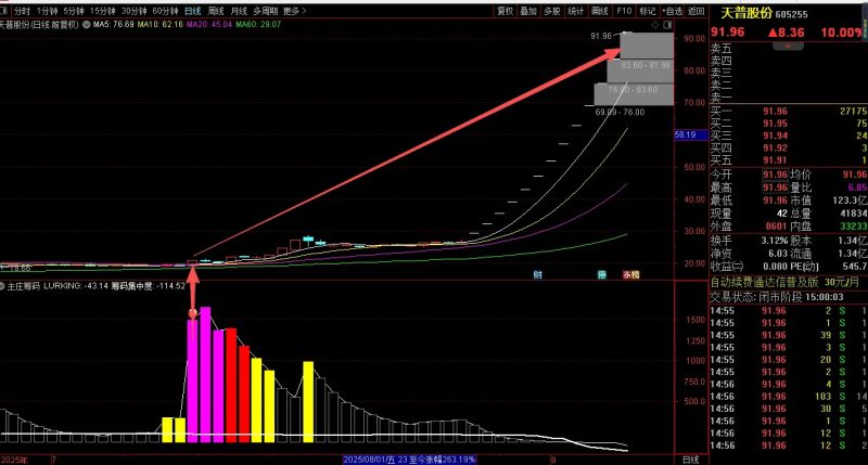 通达信【主庄筹码】副图指标 判断主力筹码的神器-指标666