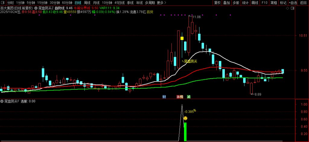 图片[15]-通达信【尾盘阴买】尾盘T+1 阴买超短思路源码套装 主副图+选股-指标666