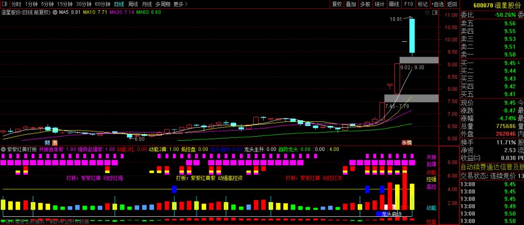 图片[6]-高级打板【紫紫红黄打板】动能、资金、控盘、起爆全方位综合游资副图指标-指标666