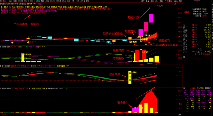 图片[14]-通达信【私募潜伏擒牛妖】1主3副16选股，波段擒牛迎主升，潜伏擒牛妖手机电脑通用无未来函数-指标666