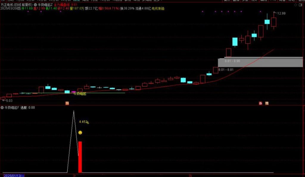 图片[6]-通达信【牛势崛起】主附图选股回踩关键支撑位拉起的思路手机电脑通用无未来函数-指标666